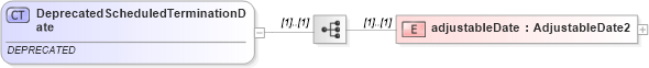 XSD Diagram of DeprecatedScheduledTerminationDate in schema fpml-cd-4-5_xsd (Financial products Markup Language (FpML®))