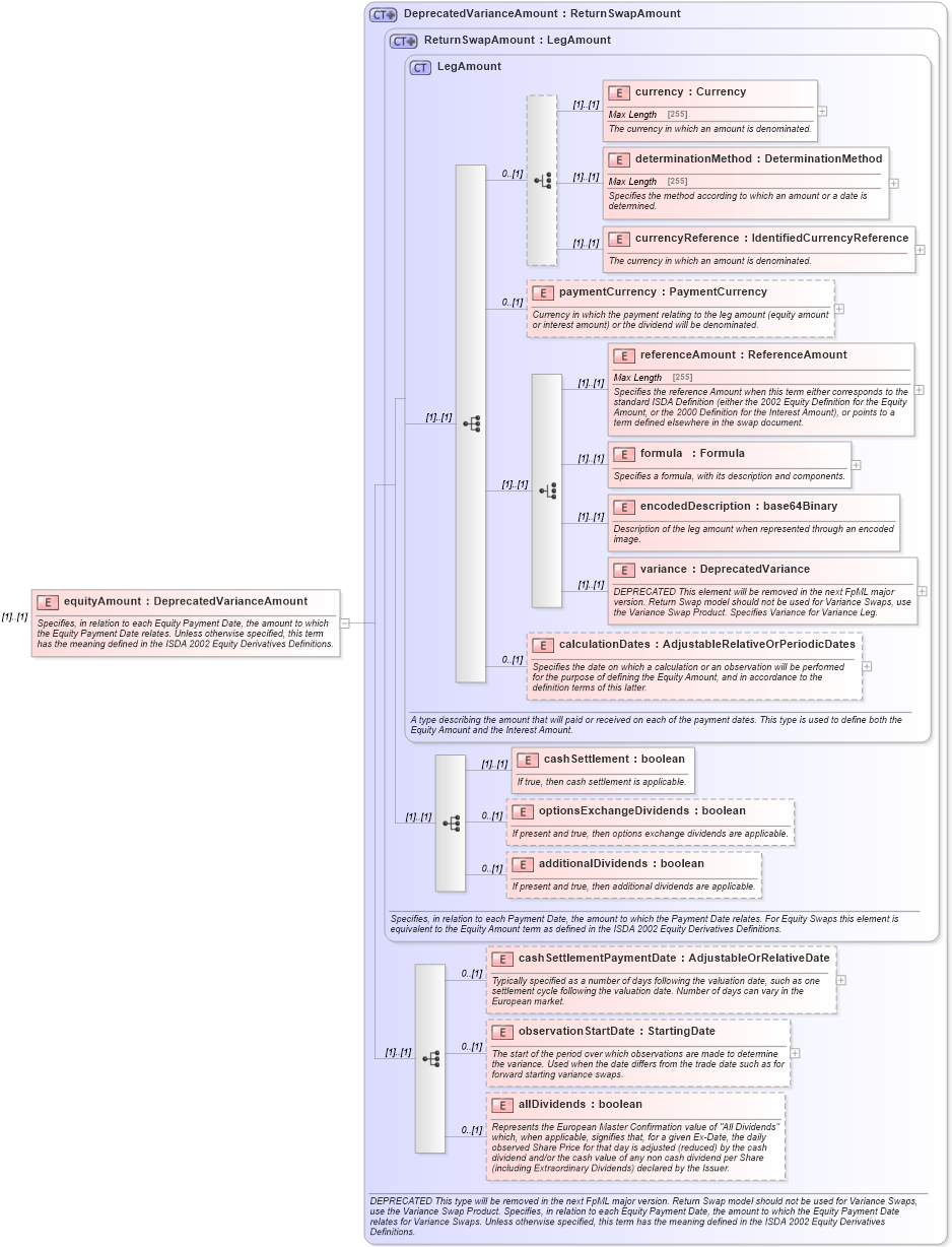 XSD Diagram of equityAmount in schema fpml-eq-shared-4-5_xsd (Financial products Markup Language (FpML®))