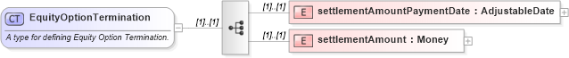 XSD Diagram of EquityOptionTermination in schema fpml-eqd-4-5_xsd (Financial products Markup Language (FpML®))
