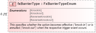 XSD Diagram of fxBarrierType in schema fpml-fx-4-5_xsd (Financial products Markup Language (FpML®))