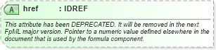 XSD Diagram of href in schema fpml-shared-4-5_xsd (Financial products Markup Language (FpML®))