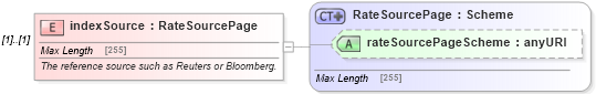 XSD Diagram of indexSource in schema fpml-ird-4-5_xsd (Financial products Markup Language (FpML®))