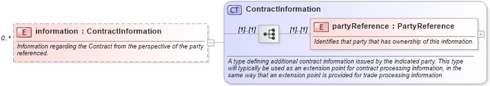 XSD Diagram of information in schema fpml-doc-4-5_xsd (Financial products Markup Language (FpML®))