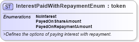 XSD Diagram of InterestPaidWithRepaymentEnum in schema fpml-enum-4-5_xsd (Financial products Markup Language (FpML®))