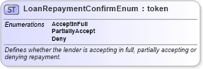 XSD Diagram of LoanRepaymentConfirmEnum in schema fpml-enum-4-5_xsd (Financial products Markup Language (FpML®))