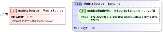 XSD Diagram of matrixSource in schema fpml-cd-4-5_xsd (Financial products Markup Language (FpML®))