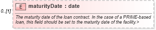 XSD Diagram of maturityDate in schema fpml-loan-4-5_xsd (Financial products Markup Language (FpML®))