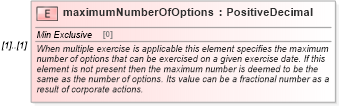 XSD Diagram of maximumNumberOfOptions in schema fpml-eqd-4-5_xsd (Financial products Markup Language (FpML®))