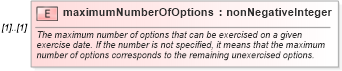 XSD Diagram of maximumNumberOfOptions in schema fpml-shared-4-5_xsd (Financial products Markup Language (FpML®))