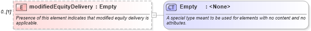 XSD Diagram of modifiedEquityDelivery in schema fpml-cd-4-5_xsd (Financial products Markup Language (FpML®))