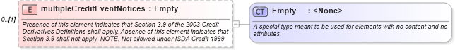 XSD Diagram of multipleCreditEventNotices in schema fpml-option-shared-4-5_xsd (Financial products Markup Language (FpML®))