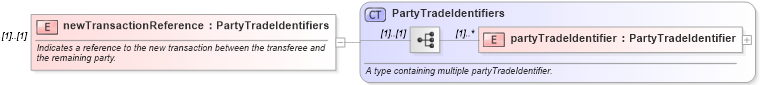 XSD Diagram of newTransactionReference in schema fpml-posttrade-4-5_xsd (Financial products Markup Language (FpML®))