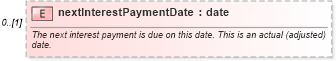XSD Diagram of nextInterestPaymentDate in schema fpml-loan-4-5_xsd (Financial products Markup Language (FpML®))