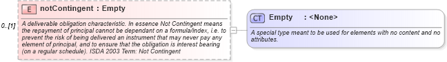 XSD Diagram of notContingent in schema fpml-cd-4-5_xsd (Financial products Markup Language (FpML®))