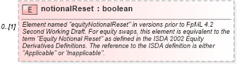 XSD Diagram of notionalReset in schema fpml-eq-shared-4-5_xsd (Financial products Markup Language (FpML®))