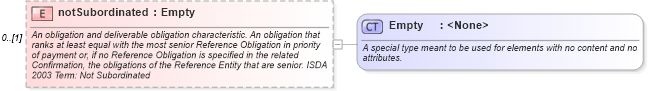 XSD Diagram of notSubordinated in schema fpml-cd-4-5_xsd (Financial products Markup Language (FpML®))