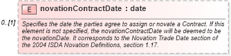 XSD Diagram of novationContractDate in schema fpml-doc-4-5_xsd (Financial products Markup Language (FpML®))