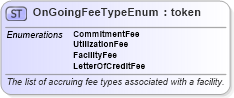 XSD Diagram of OnGoingFeeTypeEnum in schema fpml-enum-4-5_xsd (Financial products Markup Language (FpML®))