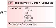 XSD Diagram of optionType in schema fpml-eqd-4-5_xsd (Financial products Markup Language (FpML®))