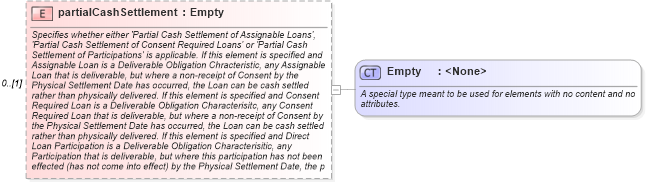 XSD Diagram of partialCashSettlement in schema fpml-cd-4-5_xsd (Financial products Markup Language (FpML®))