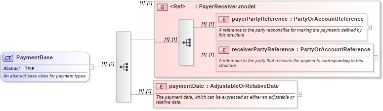 XSD Diagram of PaymentBase in schema fpml-shared-4-5_xsd (Financial products Markup Language (FpML®))