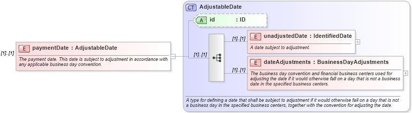 XSD Diagram of paymentDate in schema fpml-ird-4-5_xsd (Financial products Markup Language (FpML®))