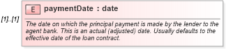 XSD Diagram of paymentDate in schema fpml-loan-4-5_xsd (Financial products Markup Language (FpML®))