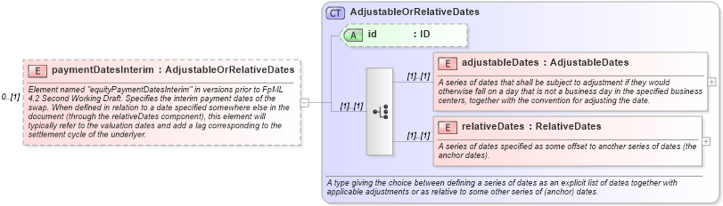 XSD Diagram of paymentDatesInterim in schema fpml-eq-shared-4-5_xsd (Financial products Markup Language (FpML®))