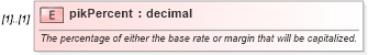 XSD Diagram of pikPercent in schema fpml-loan-4-5_xsd (Financial products Markup Language (FpML®))
