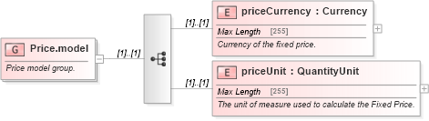 XSD Diagram of Price.model in schema fpml-com-4-5_xsd (Financial products Markup Language (FpML®))