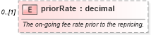 XSD Diagram of priorRate in schema fpml-loan-4-5_xsd (Financial products Markup Language (FpML®))