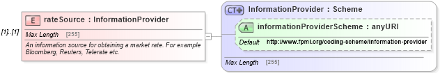 XSD Diagram of rateSource in schema fpml-shared-4-5_xsd (Financial products Markup Language (FpML®))