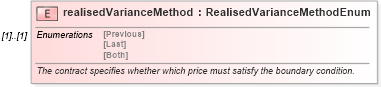 XSD Diagram of realisedVarianceMethod in schema fpml-eq-shared-4-5_xsd (Financial products Markup Language (FpML®))