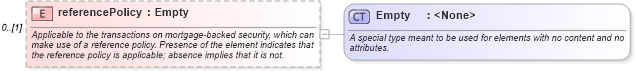 XSD Diagram of referencePolicy in schema fpml-cd-4-5_xsd (Financial products Markup Language (FpML®))