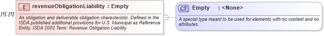 XSD Diagram of revenueObligationLiability in schema fpml-cd-4-5_xsd (Financial products Markup Language (FpML®))
