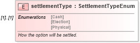 XSD Diagram of settlementType in schema fpml-eqd-4-5_xsd (Financial products Markup Language (FpML®))