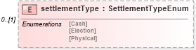 XSD Diagram of settlementType in schema fpml-option-shared-4-5_xsd (Financial products Markup Language (FpML®))