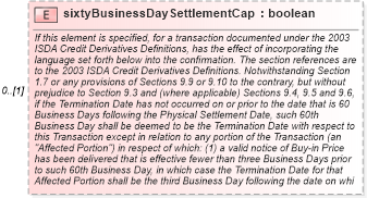 XSD Diagram of sixtyBusinessDaySettlementCap in schema fpml-cd-4-5_xsd (Financial products Markup Language (FpML®))