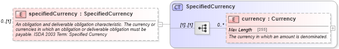 XSD Diagram of specifiedCurrency in schema fpml-cd-4-5_xsd (Financial products Markup Language (FpML®))