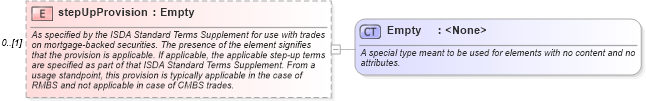 XSD Diagram of stepUpProvision in schema fpml-cd-4-5_xsd (Financial products Markup Language (FpML®))