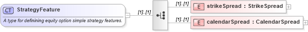 XSD Diagram of StrategyFeature in schema fpml-option-shared-4-5_xsd (Financial products Markup Language (FpML®))