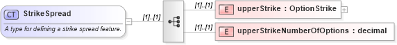 XSD Diagram of StrikeSpread in schema fpml-option-shared-4-5_xsd (Financial products Markup Language (FpML®))