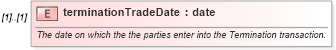 XSD Diagram of terminationTradeDate in schema fpml-posttrade-4-5_xsd (Financial products Markup Language (FpML®))