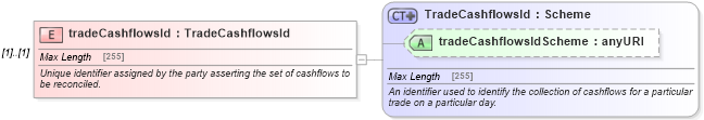 XSD Diagram of tradeCashflowsId in schema fpml-reconciliation-4-5_xsd (Financial products Markup Language (FpML®))