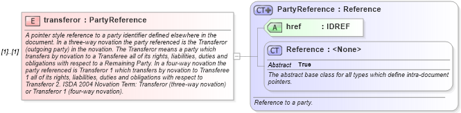 XSD Diagram of transferor in schema fpml-doc-4-5_xsd (Financial products Markup Language (FpML®))