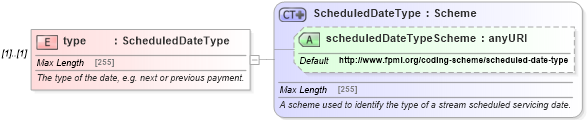 XSD Diagram of type in schema fpml-valuation-4-5_xsd (Financial products Markup Language (FpML®))
