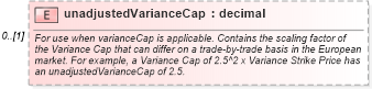 XSD Diagram of unadjustedVarianceCap in schema fpml-eq-shared-4-5_xsd (Financial products Markup Language (FpML®))