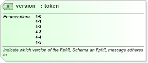 XSD Diagram of version in schema fpml-doc-4-5_xsd (Financial products Markup Language (FpML®))