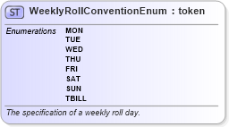 XSD Diagram of WeeklyRollConventionEnum in schema fpml-enum-4-5_xsd (Financial products Markup Language (FpML®))