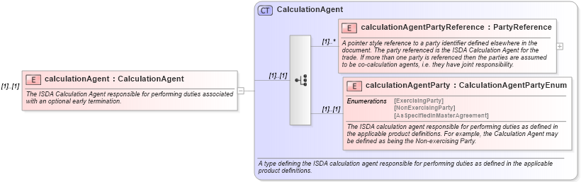 XSD Diagram of calculationAgent in schema fpml-ird-4-6_xsd (Financial products Markup Language (FpML®))